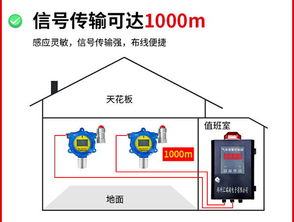 信號(hào)傳輸可達(dá)1000米.jpg